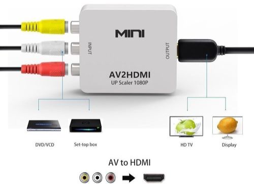 Адаптер RCA/HDMI