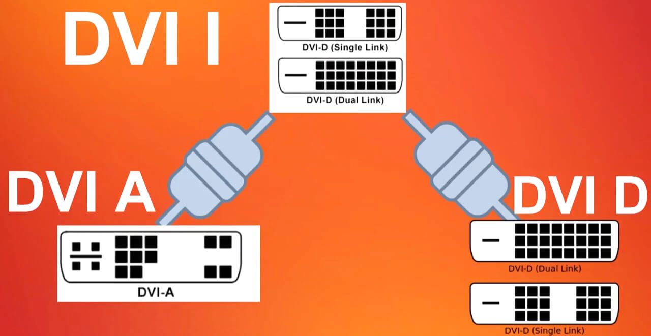 Типы портов DVI