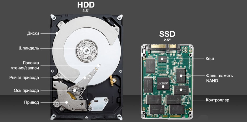 Конструкция накопителей HDD и SSD