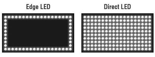 Типы подсветок LCD телевизоров