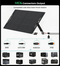 CHOETECH SC071 120W